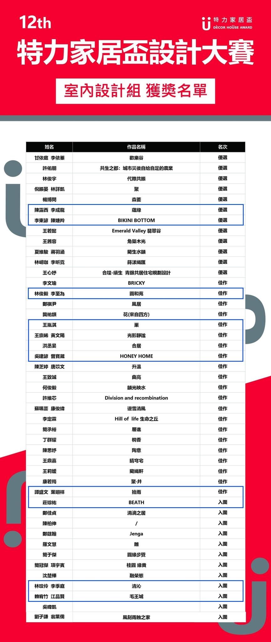 東南科大室內設計系